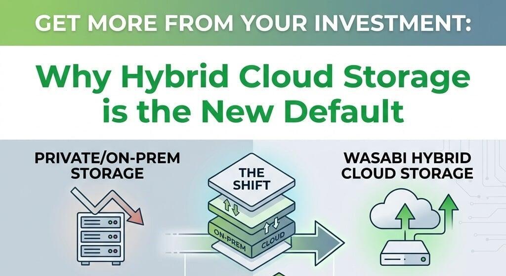 Get More from Your Investment: Why Hybrid Cloud Storage is the New Default